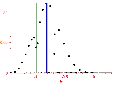 Strength function